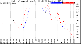 Milwaukee Weather Outdoor Temperature<br>vs Wind Chill<br>(24 Hours)