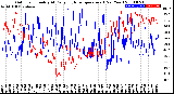 Milwaukee Weather Outdoor Humidity<br>At Daily High<br>Temperature<br>(Past Year)