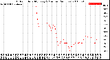 Milwaukee Weather Outdoor Humidity<br>Every 5 Minutes<br>(24 Hours)