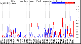 Milwaukee Weather Outdoor Rain<br>Daily Amount<br>(Past/Previous Year)