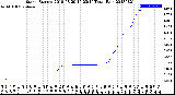 Milwaukee Weather Storm<br>Started 2018-08-20 16:23:14<br>Total Rain