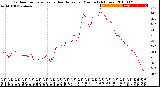 Milwaukee Weather Outdoor Temperature<br>vs Heat Index<br>per Minute<br>(24 Hours)