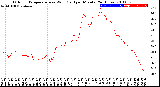 Milwaukee Weather Outdoor Temperature<br>vs Wind Chill<br>per Minute<br>(24 Hours)