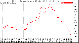 Milwaukee Weather Outdoor Temperature<br>per Minute<br>(24 Hours)