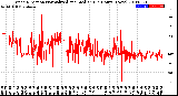 Milwaukee Weather Wind Direction<br>Normalized and Median<br>(24 Hours) (New)