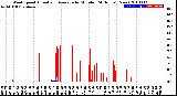 Milwaukee Weather Wind Speed<br>Actual and Average<br>by Minute<br>(24 Hours) (New)