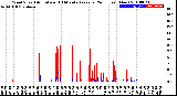 Milwaukee Weather Wind Speed<br>Actual and 10 Minute<br>Average<br>(24 Hours) (New)