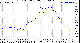 Milwaukee Weather Wind Chill<br>per Minute<br>(24 Hours)