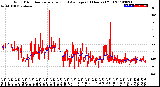 Milwaukee Weather Wind Direction<br>Normalized and Average<br>(24 Hours) (Old)