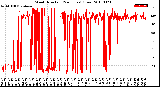 Milwaukee Weather Wind Direction<br>(24 Hours) (Raw)