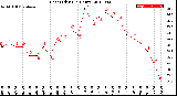 Milwaukee Weather Heat Index<br>(24 Hours)