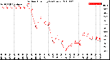 Milwaukee Weather Outdoor Humidity<br>(24 Hours)