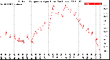 Milwaukee Weather Outdoor Temperature<br>per Hour<br>(24 Hours)