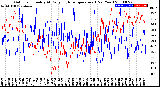 Milwaukee Weather Outdoor Humidity<br>At Daily High<br>Temperature<br>(Past Year)