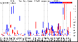 Milwaukee Weather Outdoor Rain<br>Daily Amount<br>(Past/Previous Year)