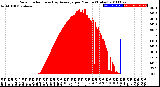 Milwaukee Weather Solar Radiation<br>& Day Average<br>per Minute<br>(Today)