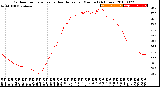 Milwaukee Weather Outdoor Temperature<br>vs Heat Index<br>per Minute<br>(24 Hours)