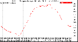 Milwaukee Weather Outdoor Temperature<br>per Minute<br>(24 Hours)