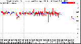 Milwaukee Weather Wind Direction<br>Normalized and Average<br>(24 Hours) (New)