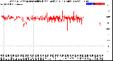 Milwaukee Weather Wind Direction<br>Normalized and Median<br>(24 Hours) (New)