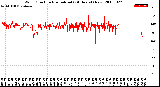 Milwaukee Weather Wind Direction<br>Normalized<br>(24 Hours) (New)