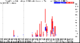 Milwaukee Weather Wind Speed<br>Actual and 10 Minute<br>Average<br>(24 Hours) (New)