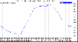 Milwaukee Weather Wind Chill<br>per Minute<br>(24 Hours)