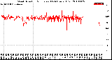 Milwaukee Weather Wind Direction<br>Normalized<br>(24 Hours) (Old)