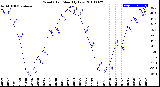 Milwaukee Weather Wind Chill<br>Monthly Low