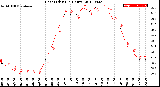 Milwaukee Weather Heat Index<br>(24 Hours)