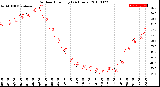 Milwaukee Weather Outdoor Humidity<br>(24 Hours)