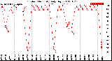 Milwaukee Weather Outdoor Humidity<br>Daily High