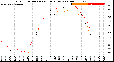 Milwaukee Weather Outdoor Temperature<br>vs Heat Index<br>(24 Hours)