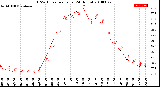 Milwaukee Weather THSW Index<br>per Hour<br>(24 Hours)