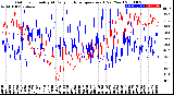 Milwaukee Weather Outdoor Humidity<br>At Daily High<br>Temperature<br>(Past Year)