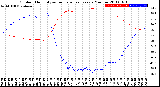 Milwaukee Weather Outdoor Humidity<br>vs Temperature<br>Every 5 Minutes