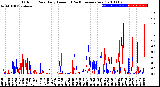 Milwaukee Weather Outdoor Rain<br>Daily Amount<br>(Past/Previous Year)