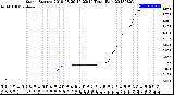 Milwaukee Weather Storm<br>Started 2018-08-20 16:23:14<br>Total Rain