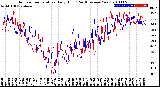 Milwaukee Weather Outdoor Temperature<br>Daily High<br>(Past/Previous Year)