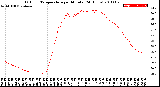 Milwaukee Weather Outdoor Temperature<br>per Minute<br>(24 Hours)