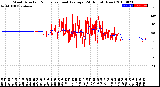 Milwaukee Weather Wind Direction<br>Normalized and Average<br>(24 Hours) (New)