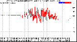 Milwaukee Weather Wind Direction<br>Normalized and Median<br>(24 Hours) (New)