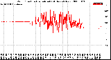 Milwaukee Weather Wind Direction<br>Normalized<br>(24 Hours) (New)