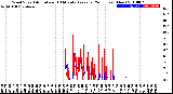 Milwaukee Weather Wind Speed<br>Actual and 10 Minute<br>Average<br>(24 Hours) (New)