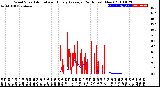 Milwaukee Weather Wind Speed<br>Actual and Hourly<br>Average<br>(24 Hours) (New)