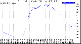 Milwaukee Weather Wind Chill<br>per Minute<br>(24 Hours)