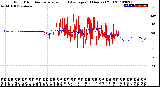 Milwaukee Weather Wind Direction<br>Normalized and Average<br>(24 Hours) (Old)