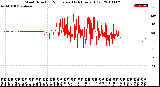 Milwaukee Weather Wind Direction<br>Normalized<br>(24 Hours) (Old)