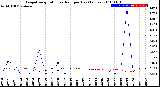 Milwaukee Weather Evapotranspiration<br>vs Rain per Day<br>(Inches)