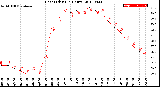 Milwaukee Weather Heat Index<br>(24 Hours)